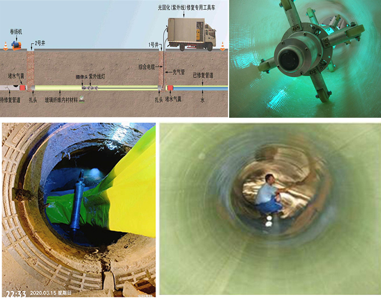 红河UV-CIPP内衬修复