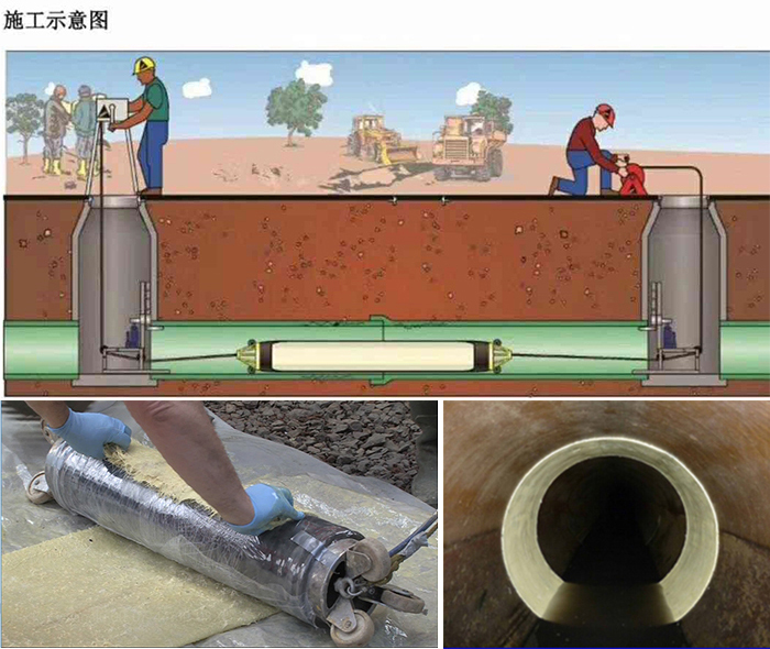 红河管道局部点状修复